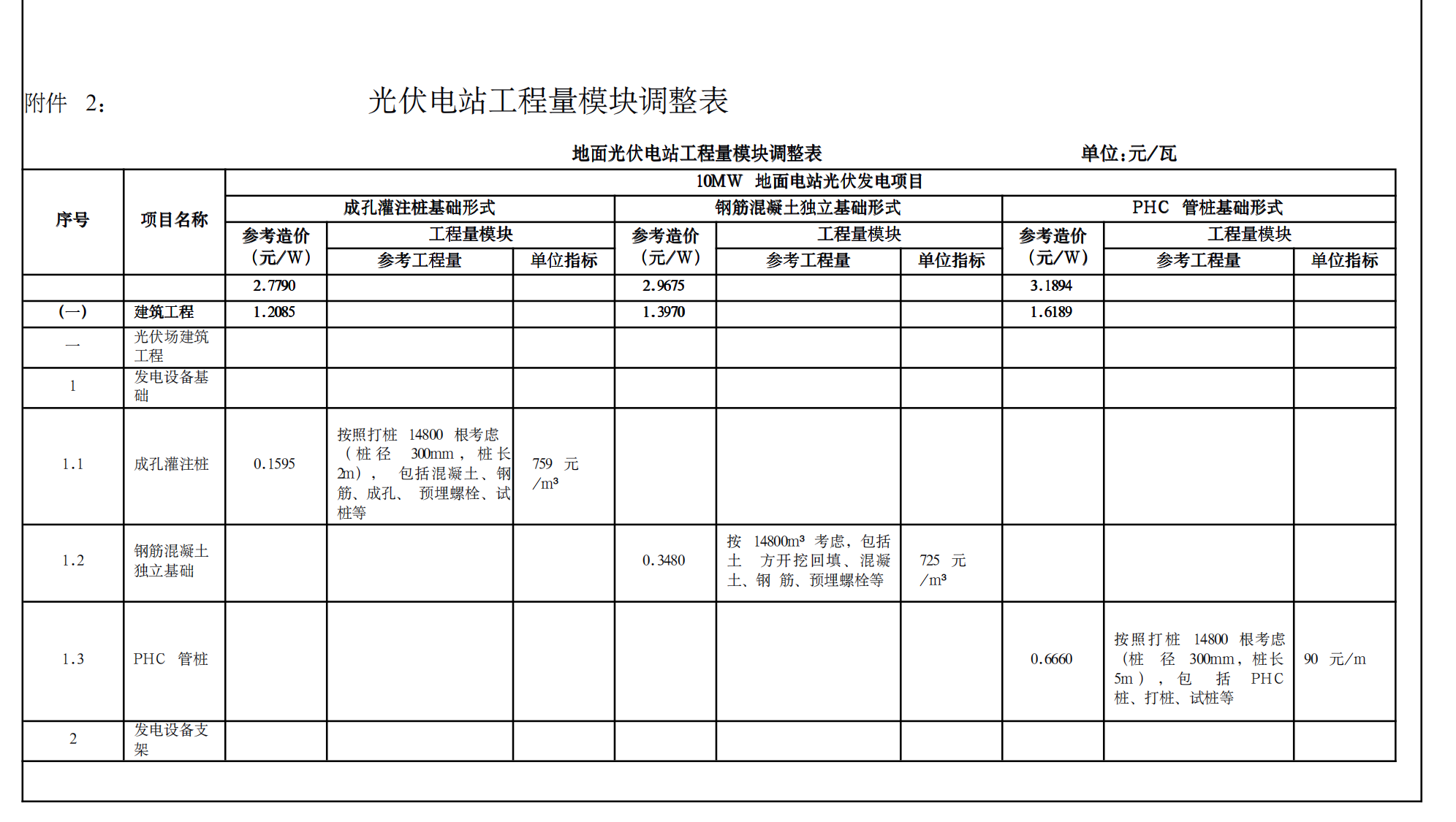 关于光伏电站工程造价参考指标