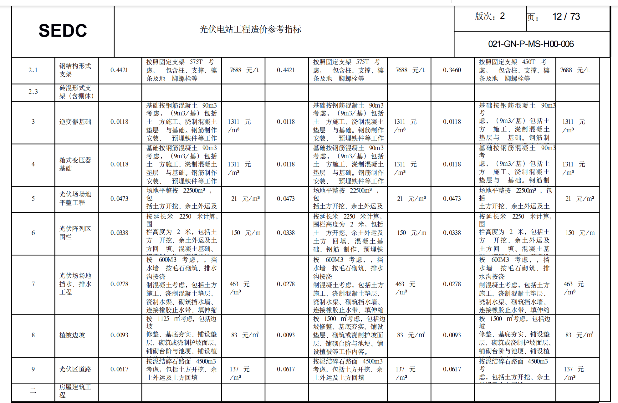 关于光伏电站工程造价参考指标