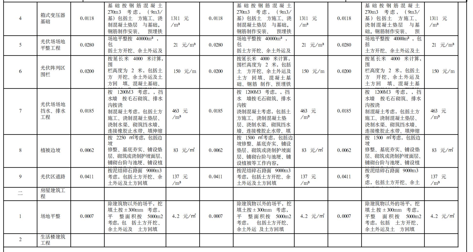 关于光伏电站工程造价参考指标