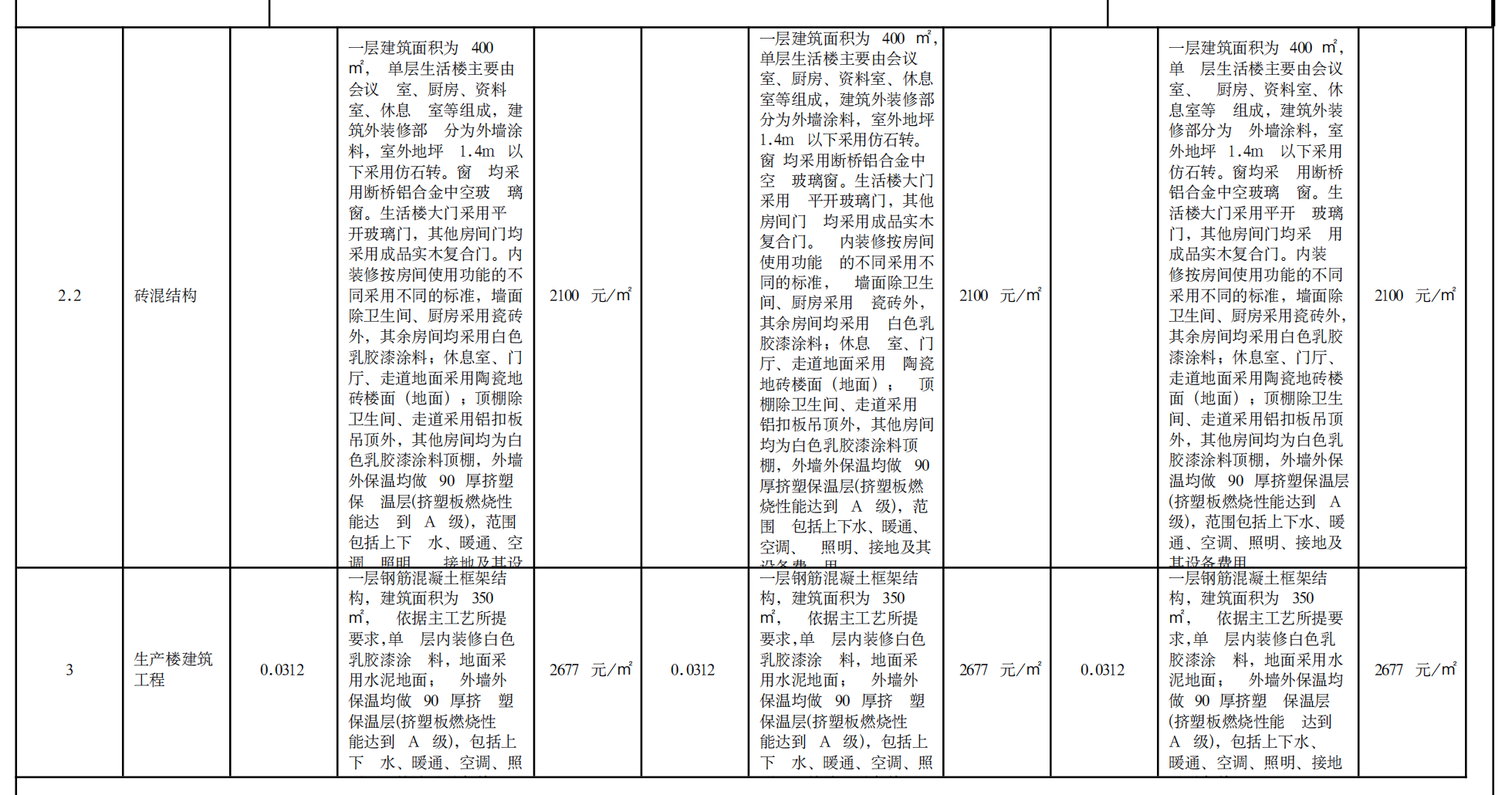 关于光伏电站工程造价参考指标