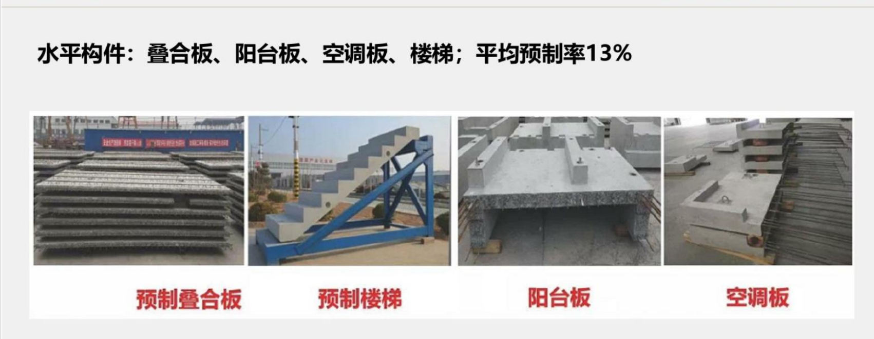 绿城地产PC构件成本分析