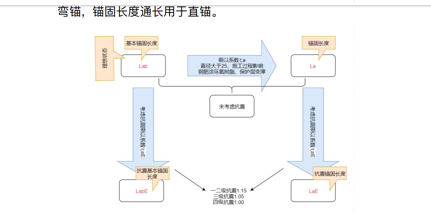中建六局房建类钢筋计量精算指导手册
