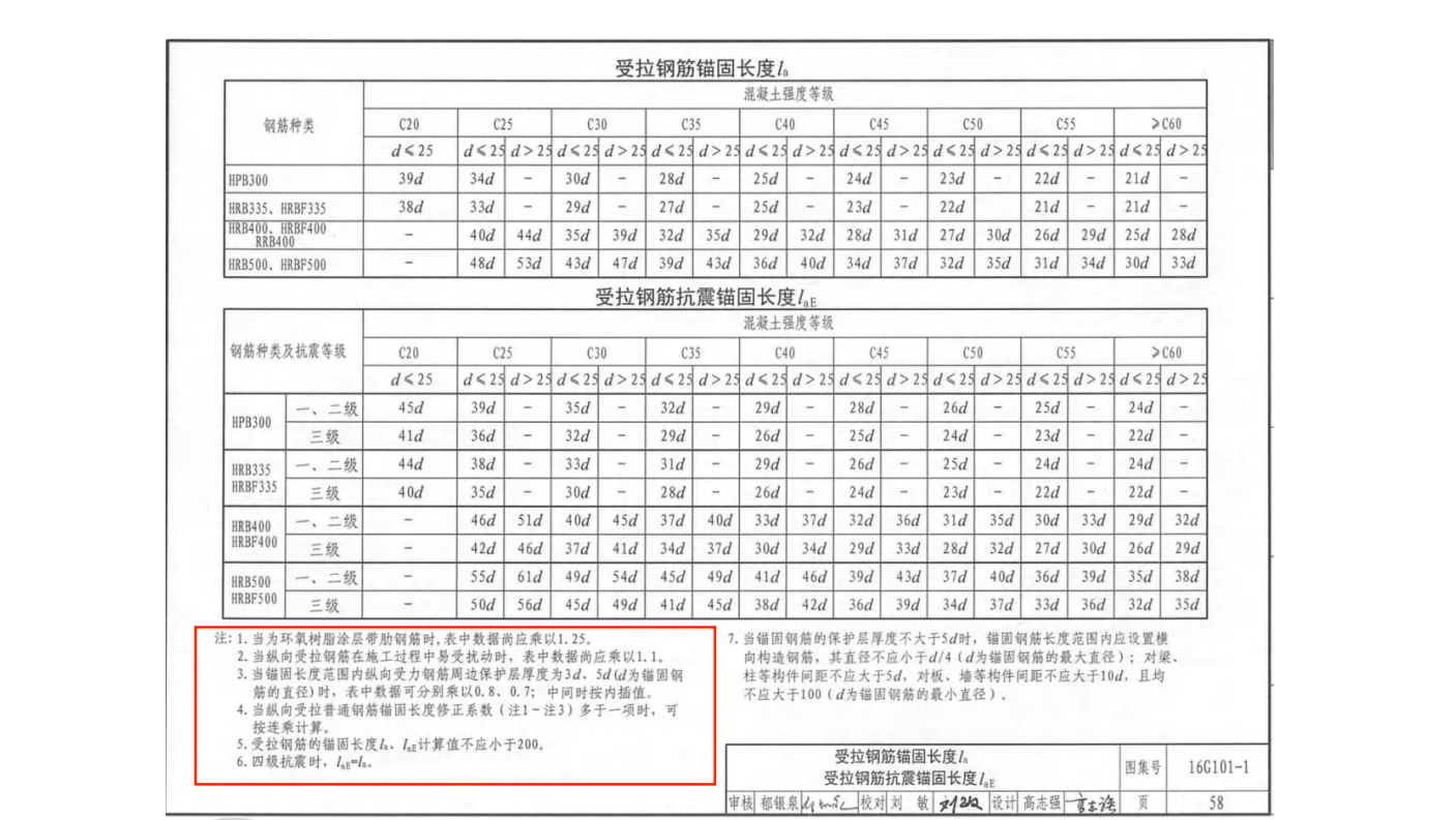 中建六局房建类钢筋计量精算指导手册