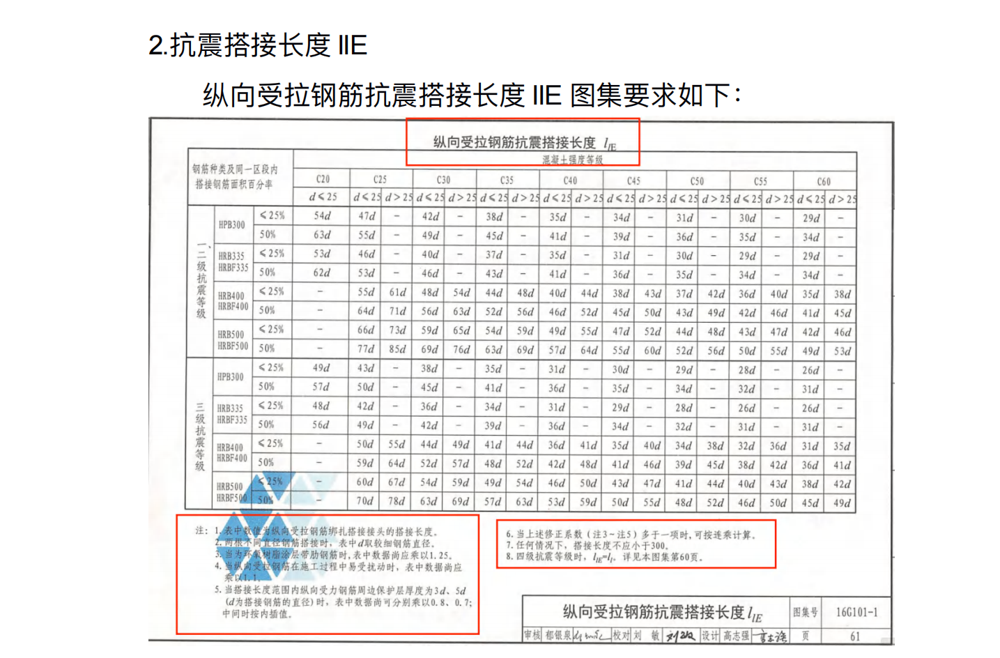 中建六局房建类钢筋计量精算指导手册