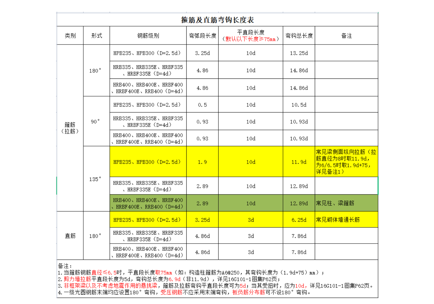 中建六局房建类钢筋计量精算指导手册