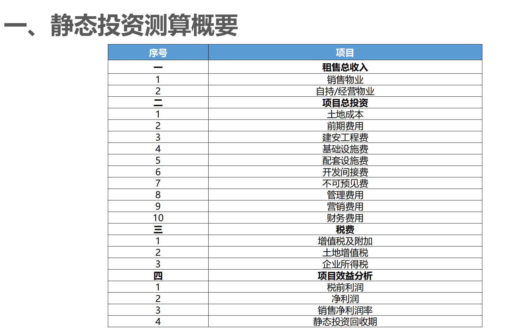 中建三局工程投资测算成本分析