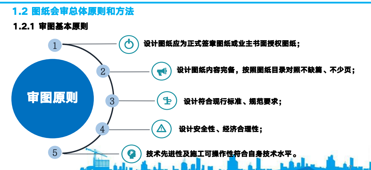 中建三局图纸会审与设计变更、技术签证