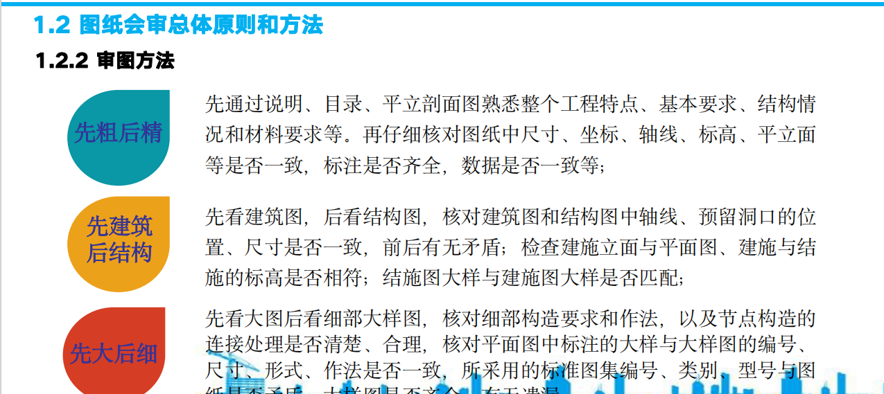 中建三局图纸会审与设计变更、技术签证