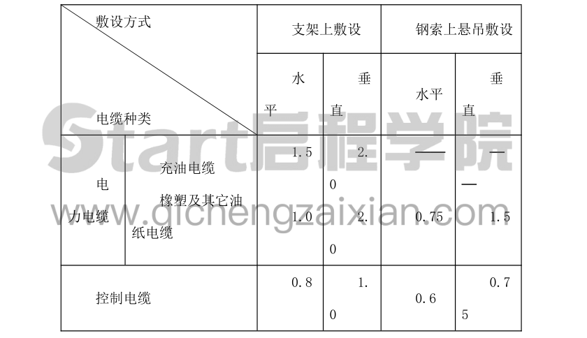 南方水电站地下厂房施组设计方案