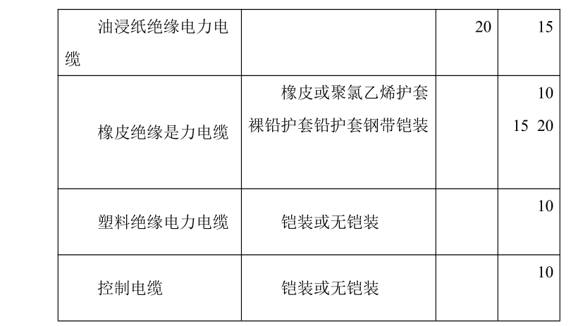 南方水电站地下厂房施组设计方案