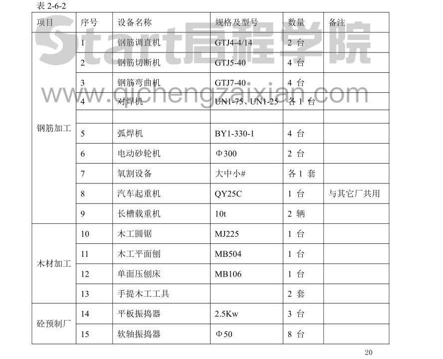 某地区电厂扩建工程施工组织设计方案