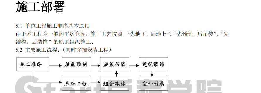 南方城市国家粮库及其附属工程施工组织设计方案