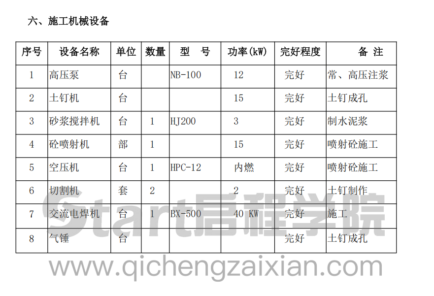 某地区医院病房楼地下室基坑支护施工组织设计方案