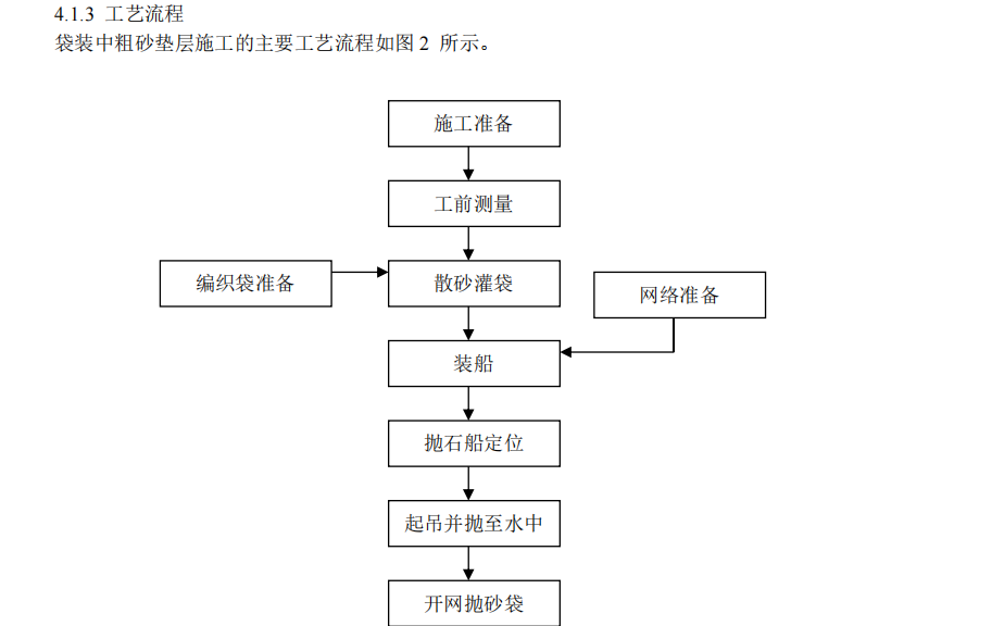 某地区航运中心地基加固工程施工组织设计方案