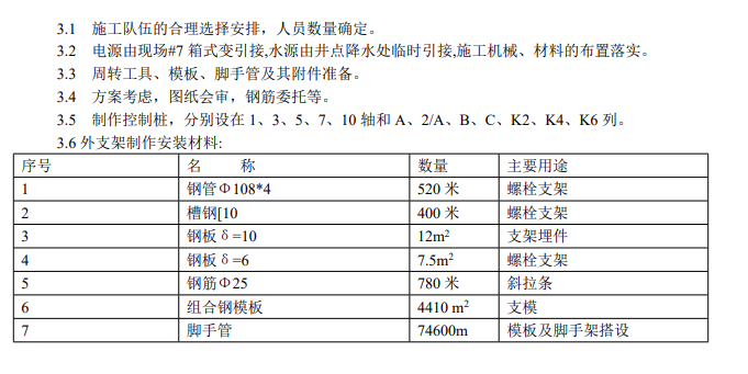 某地锅炉基础的施工组织设计