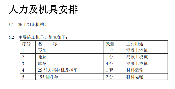 某地锅炉基础的施工组织设计
