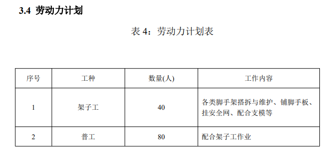 某建筑施工扣件式钢管脚手架组织设计方案