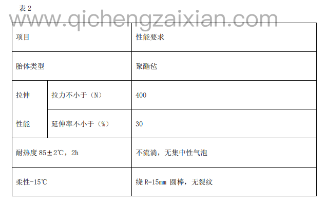 某施工单位SBS防水卷材热熔施工组织设计