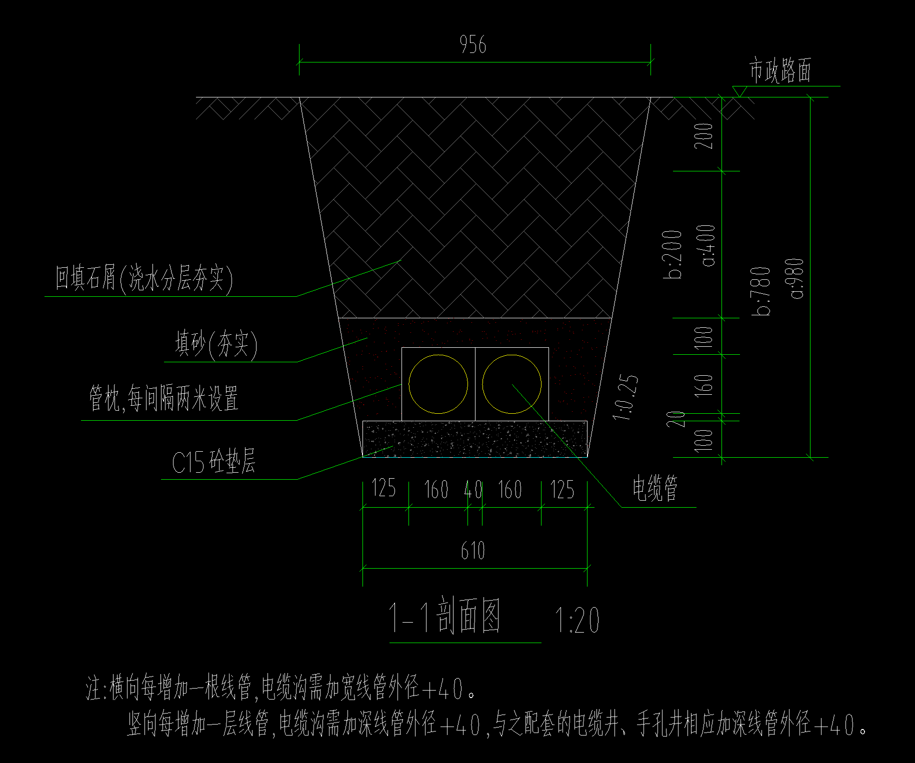 电缆沟的问题