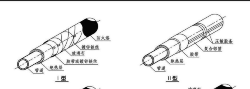 管道保温层还需要套防潮层,保护层的定额吗?