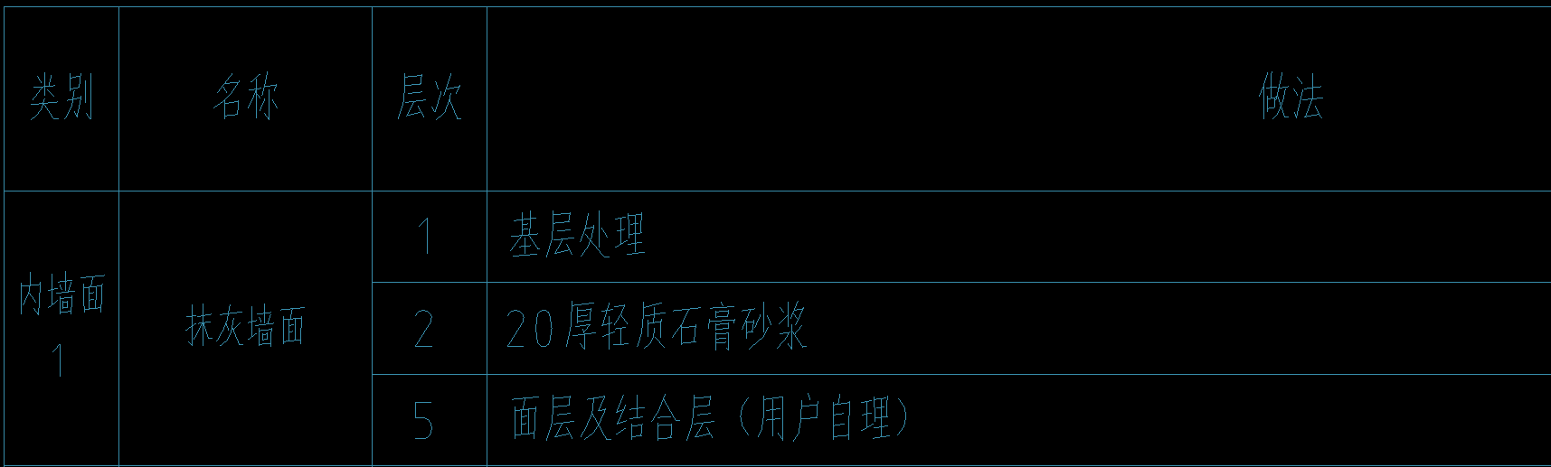 關(guān)于抹灰墻面做法套取定額的問(wèn)題