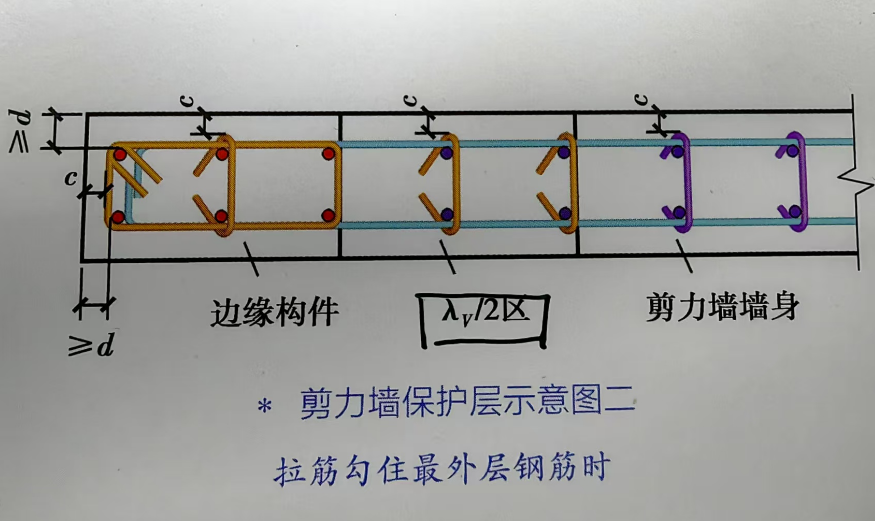 请问 λv/2区 是什么？怎么理解？