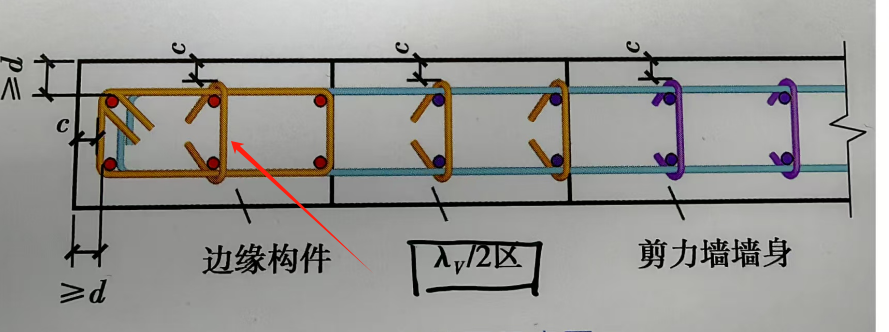 请问 λv/2区 是什么？怎么理解？