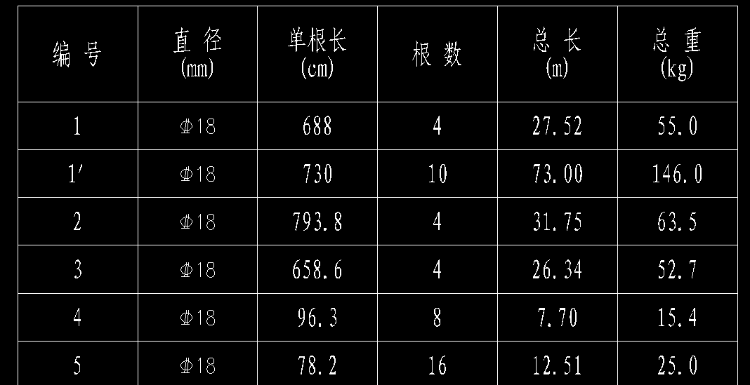 這個(gè)  2    2    8   8  8  是什么意思,，鋼筋代號(hào)嗎？