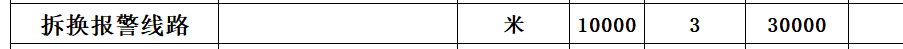 请问 消防报警系统中的线路套哪个定额子目？（河北的）
