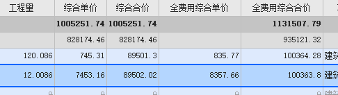 为什么全费用合价与工程总造价不一致？