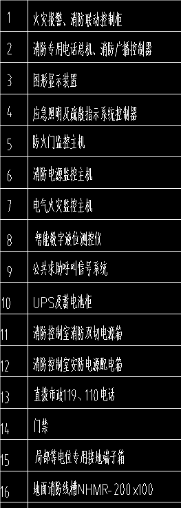 请问一下消防套价，想问一下，这些咋套价的？