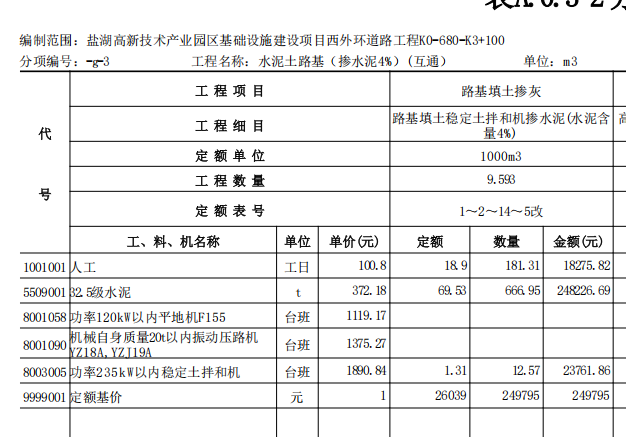 路基填筑外購(gòu)?fù)凉こ虜?shù)量是否包含路床水泥土中的土方？