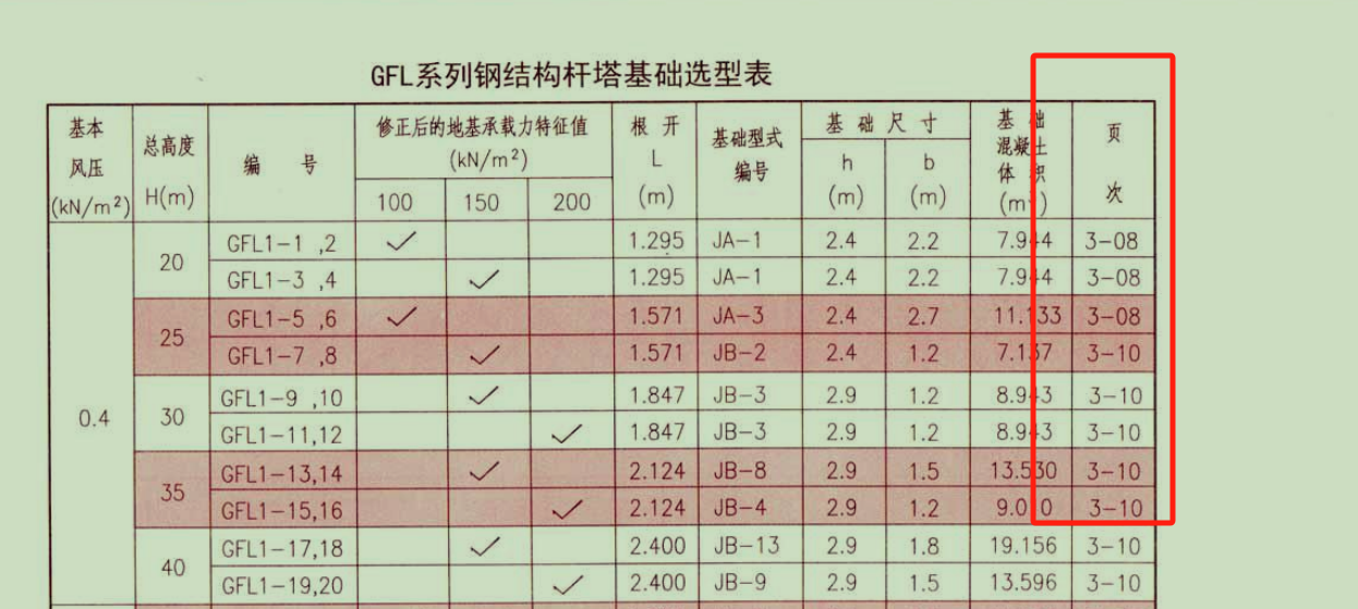 图集里面的页次是什么意思