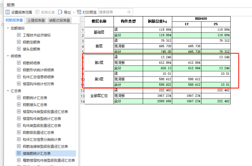 为何老师的措施钢筋统计表的第2层和第3层没有现浇板的工程量呢？