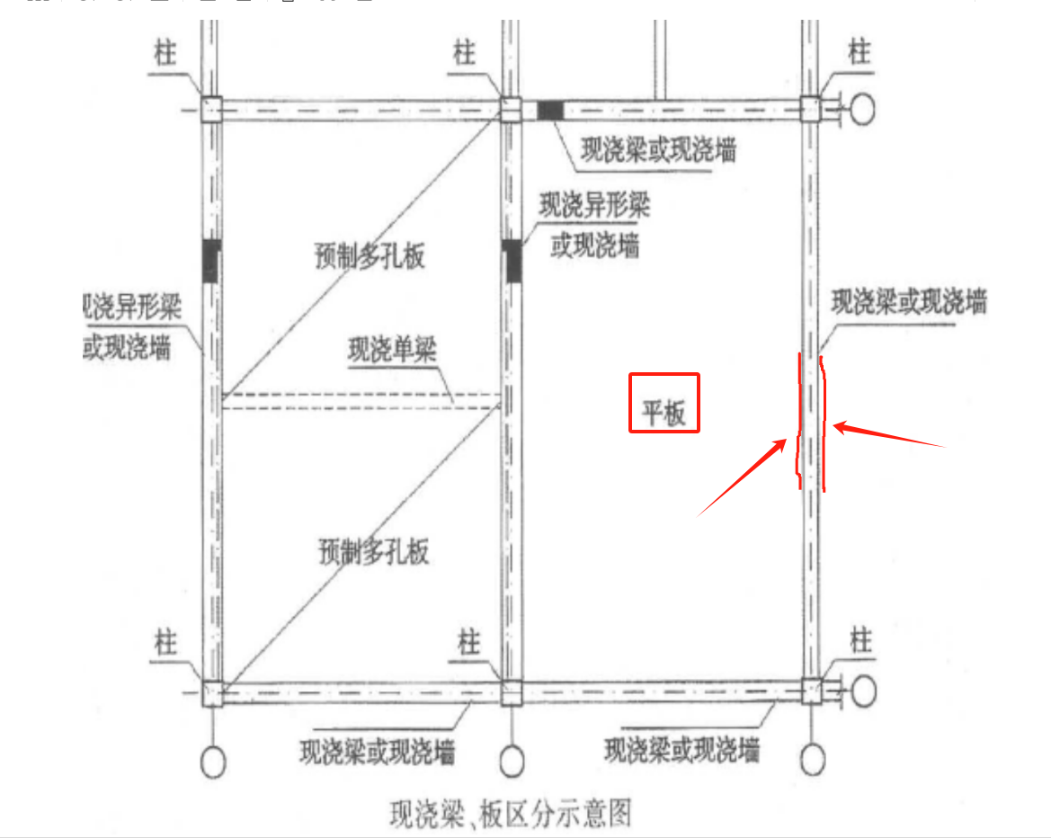 河南2016定額，第五章混凝土工程,，章節(jié)說明第29條,，有梁板與平板的區(qū)分圖，平板邊界算到梁內(nèi)側(cè)還是外側(cè)？