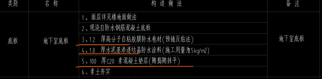 地下室底板防水 遇柱墩,、后澆帶等構(gòu)件時如何計算其工程量,？