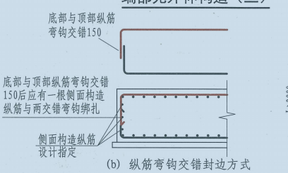 請問 老師   筏板基礎(chǔ)中  縱筋彎鉤交錯封邊怎么布置？