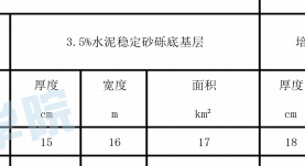 水泥砂礫土穩(wěn)定土基層與水泥砂礫穩(wěn)定土基層的區(qū)別,，為什么這里要套水泥砂礫土穩(wěn)定土底基層