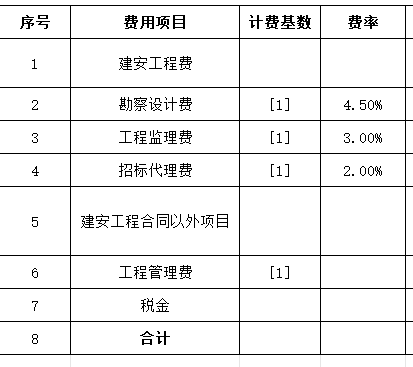 請(qǐng)教下老師,，這個(gè)費(fèi)率一般是怎么記取,，截圖上的費(fèi)率合理嗎？