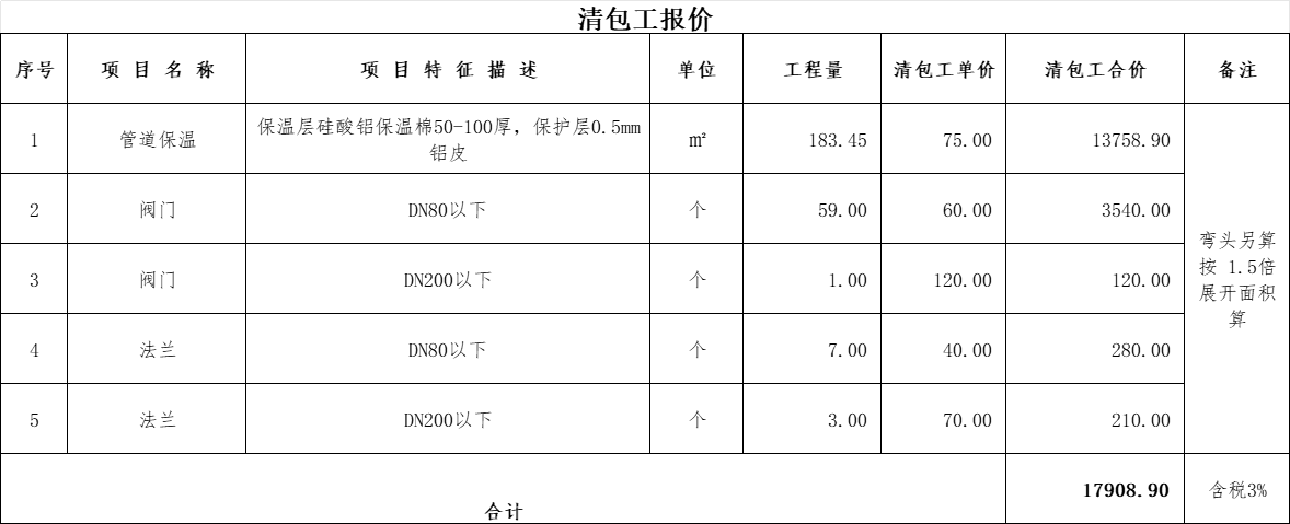 工业厂房内工艺管道或设备保温工程预算定额套取或工程量计算问题