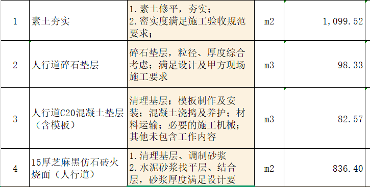 請問這個是什么專業(yè)的內(nèi)容呢,？