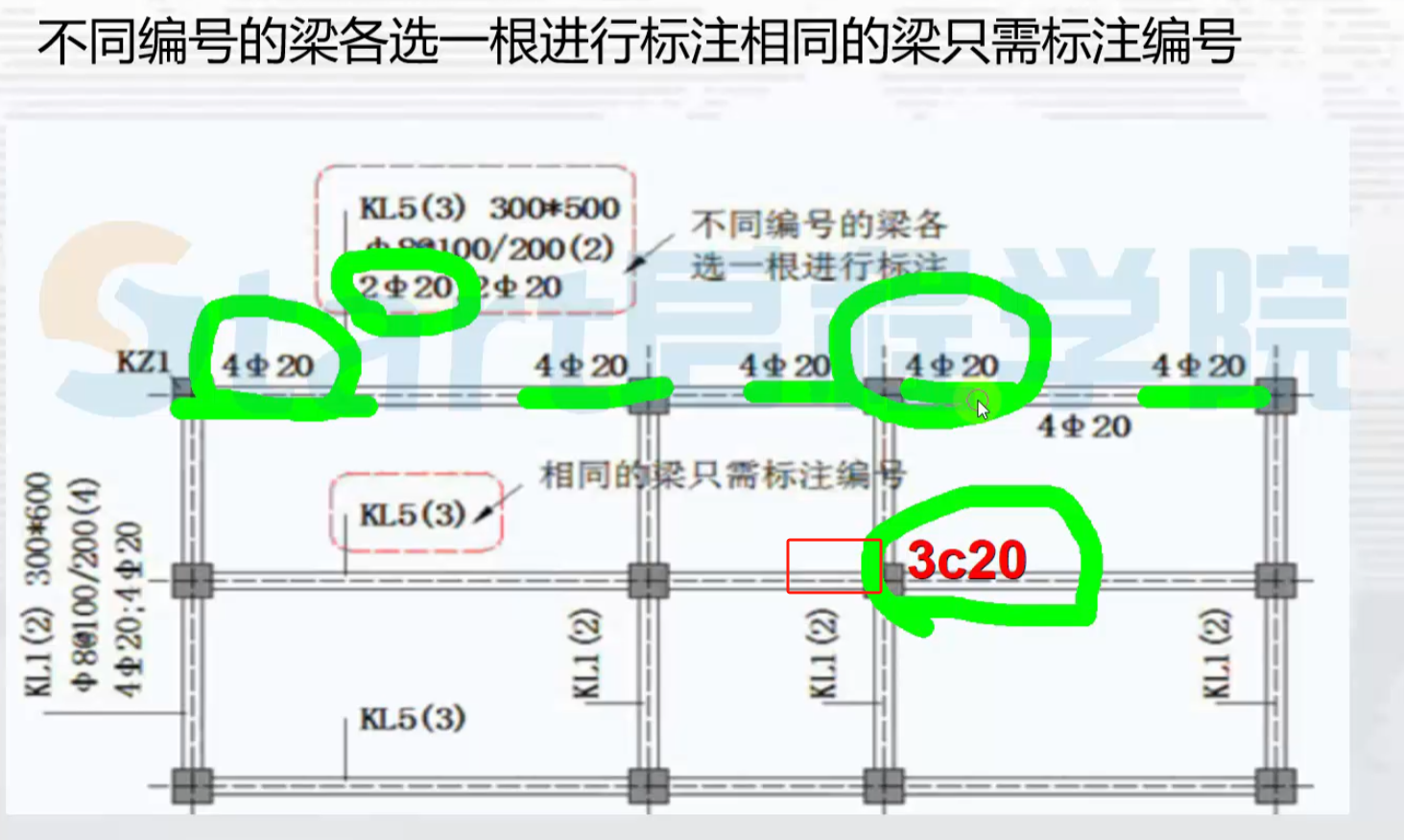 梁原位標注，紅框中的是3根還是4根20的