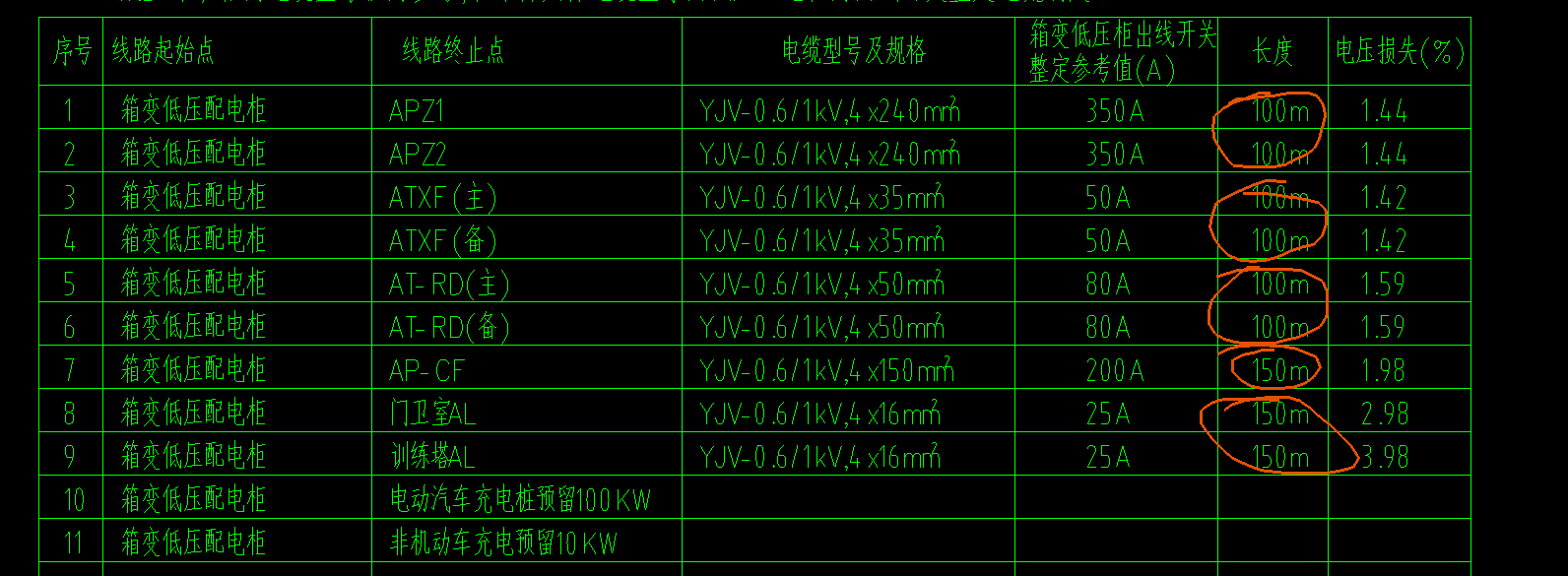 根據(jù)這個(gè)表怎么算電纜頭,？有點(diǎn)懵