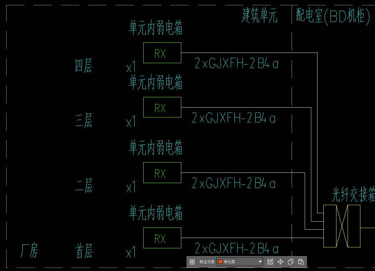 q請問,，從光交箱至RX箱之間的光纖，除了光纖本身外,，還都需要算什么工程量,？光纖跳線、光纖盒,、光纖連接,、光纖測試,，若這些都需要計算工程量，具體工程量如何計算,？