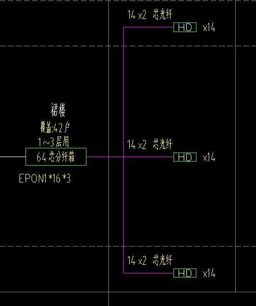 請問,，從分纖箱子出來至HD，在分纖箱內(nèi)配有3個(gè)分光口,，這樣的情況下,，光纖跳線、光纖連接,、鏈路測試,、光纖盒怎么計(jì)算工程量？請展開計(jì)算公式說明,，感謝