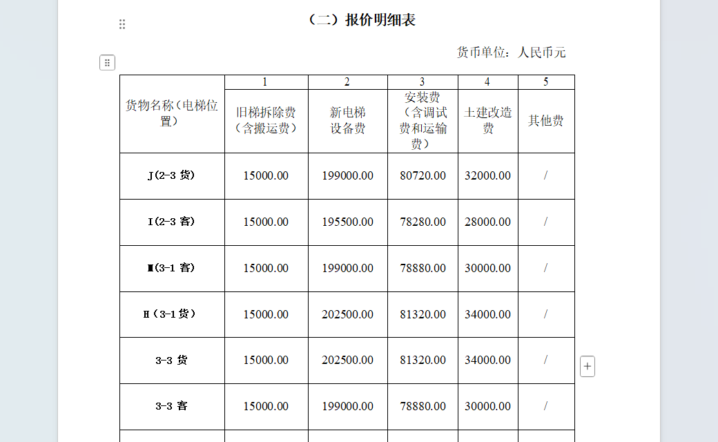 電梯更新項(xiàng)目預(yù)算怎么報(bào)價(jià)及審核標(biāo)準(zhǔn)