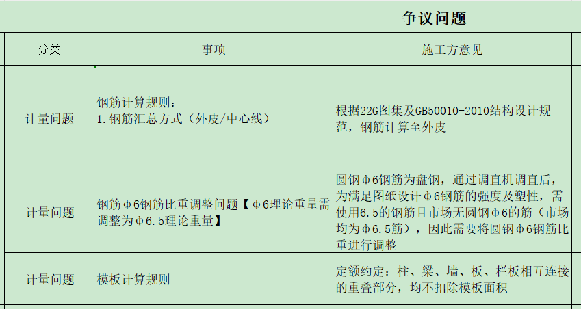 依據(jù)河南省2016定額,，我是審計,，施工方上報了幾個爭議問題，不知道該怎么反駁,，請老師明示,，謝謝，依據(jù)要鐵定充分,，能說住他,。