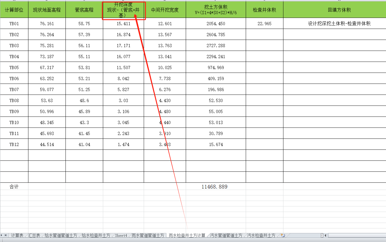 市政給水管網(wǎng)土方計算