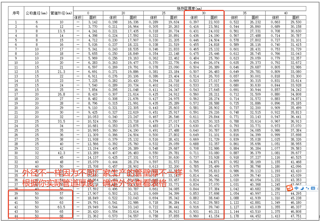 上海的定額單位問(wèn)題