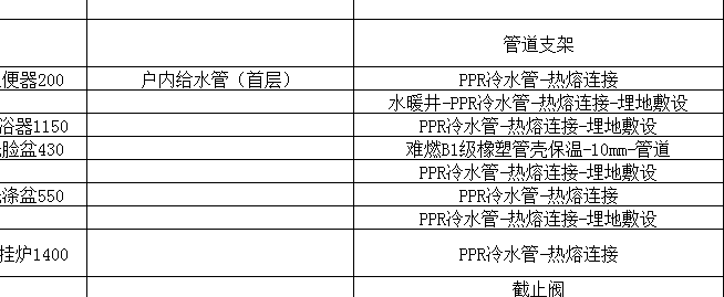 給排水老師正講的可與課件手算內(nèi)容不一致為什么